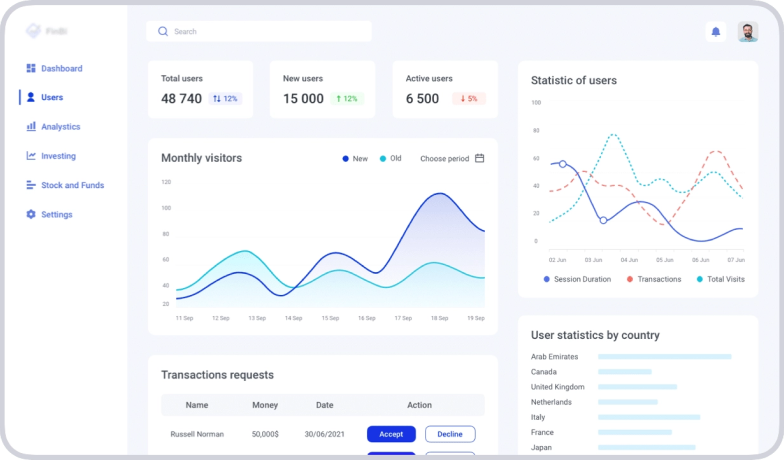 Vertex Software Application Vertex Accounting Software | Vertex Special Technologies